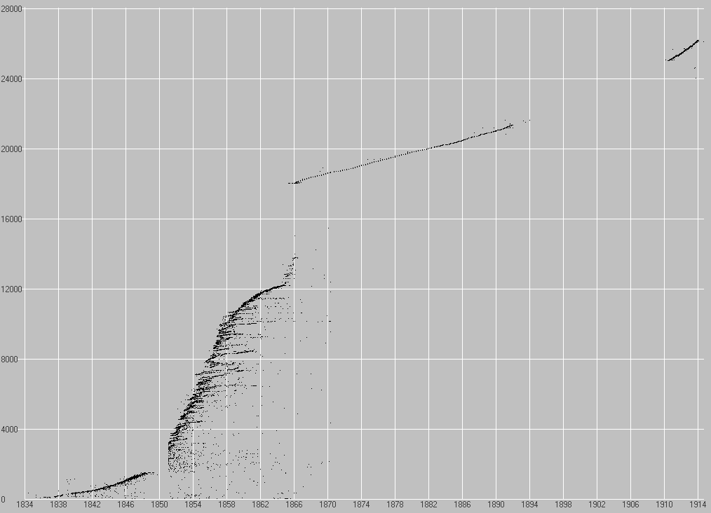 Ledger Points 1834-1913