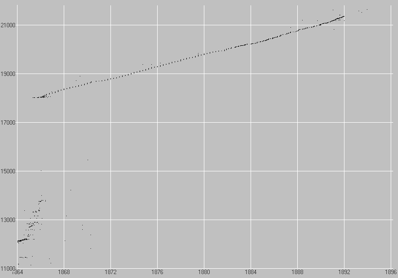 Chidley Senior (9K)